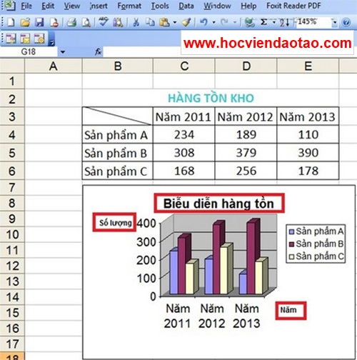 Hướng dẫn tạo biểu đồ cột trong Excel